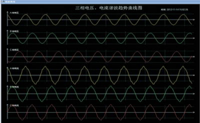 電力監(jiān)控系統(tǒng) JF2000