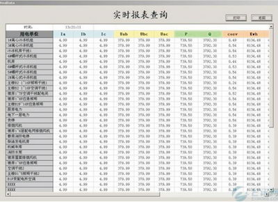 電力監(jiān)控系統(tǒng) JF2000